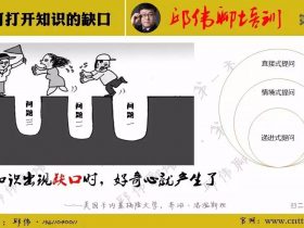 【第六天】3月28日分享精选：如何打开知识的缺口 培训师邱伟