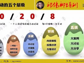 【第14天】4月8日 邱伟聊培训（第一季）：互动的五个层级 培训师邱伟