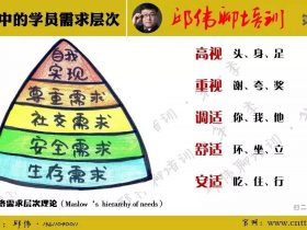 【第16天】4月12日 邱伟聊培训（第一季）：培训中的学员需求层次 培训师邱伟