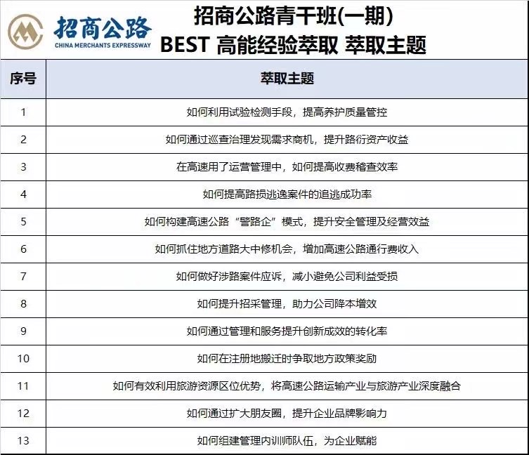 招商公路《BEST高能经验萃取 》 培训师邱伟